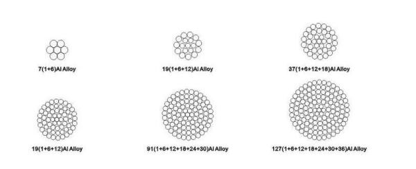 Aluminum Alloy Wire and Strand/Aluminum Wire